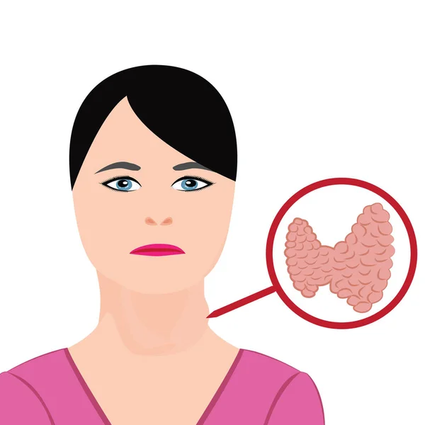 Hypothyroidism